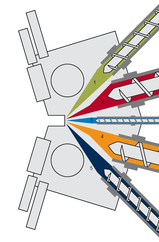 Mulitplex extrusion systems